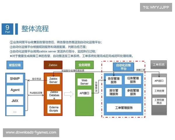 数字化升级阶段内自动化部署脚本普及 缩短了体育活动管理现场的搭建周期